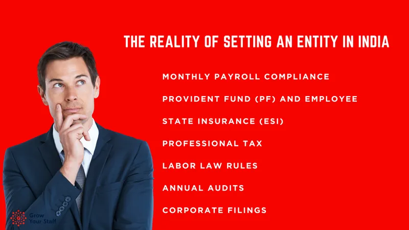Compliance requirements when setting up a legal entity in India including payroll and tax obligations