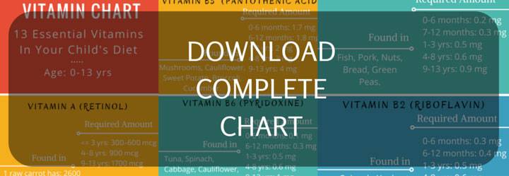 DOWNLOAD-COMPLETE-CHART