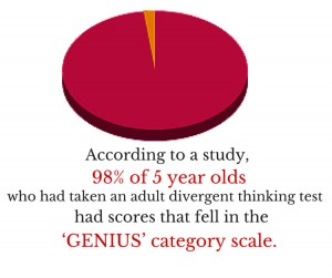 Percentage-of-study-superbaby